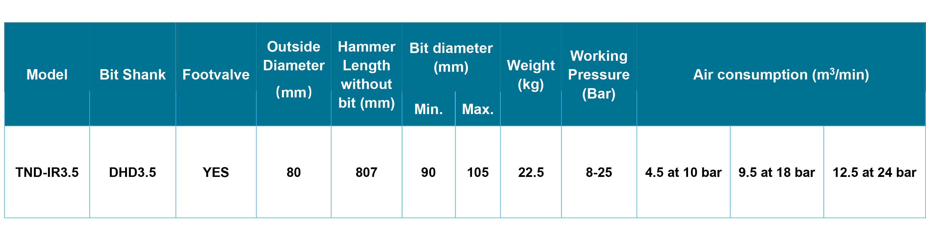 TND-IR3.5 DTH Hammer TND-IR3.5 DTH Hammer