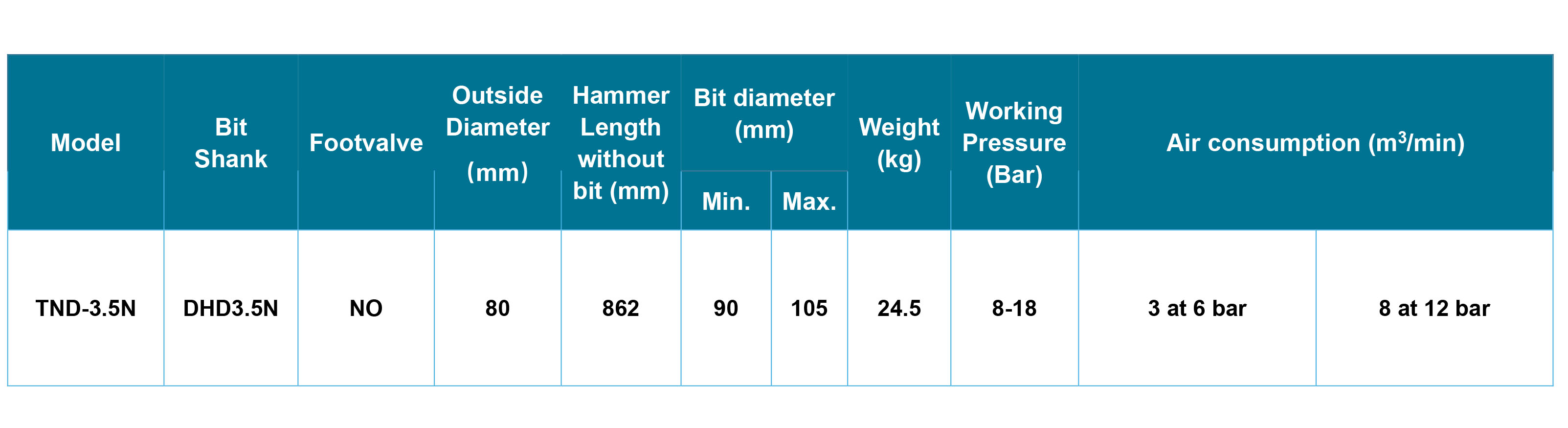 TND-3.5N DTH Hammer TND-3.5N DTH Hammer