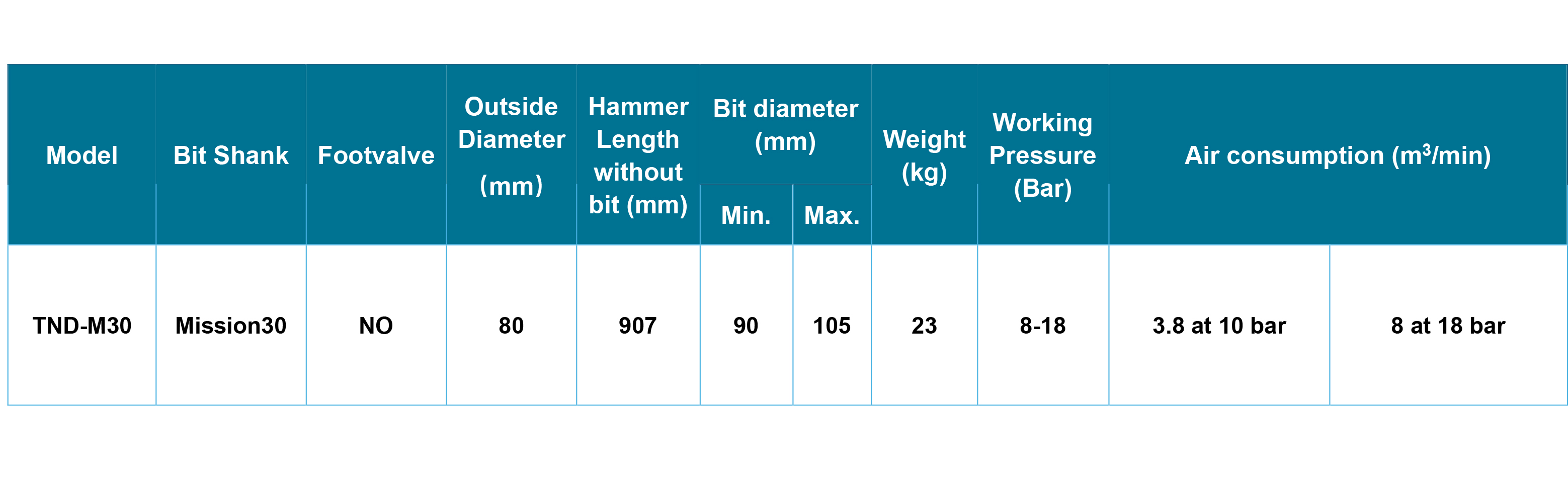 TND-M30 DTH Hammer TND-M30 DTH Hammer