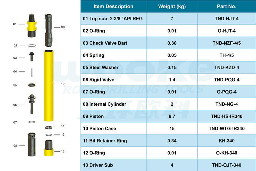 TND-IR340 DTH Hammer TND-IR340 DTH Hammer