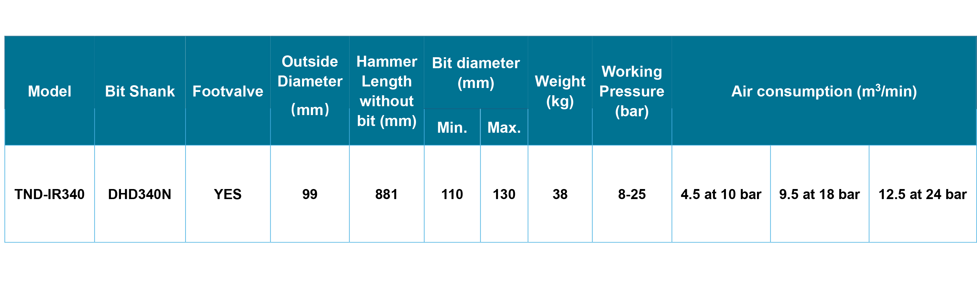 TND-IR340 DTH Hammer TND-IR340 DTH Hammer