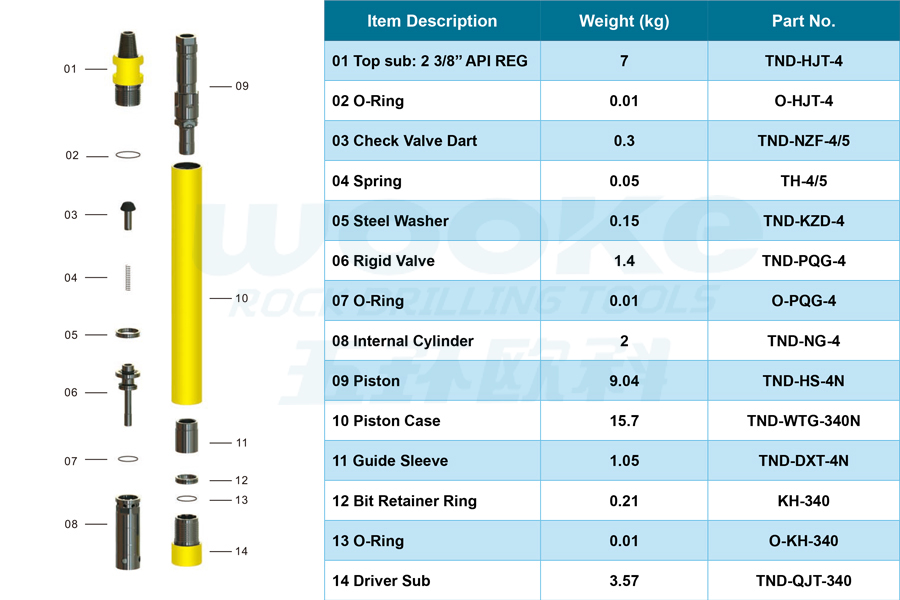 TND-340N DTH Hammer TND-340N DTH Hammer