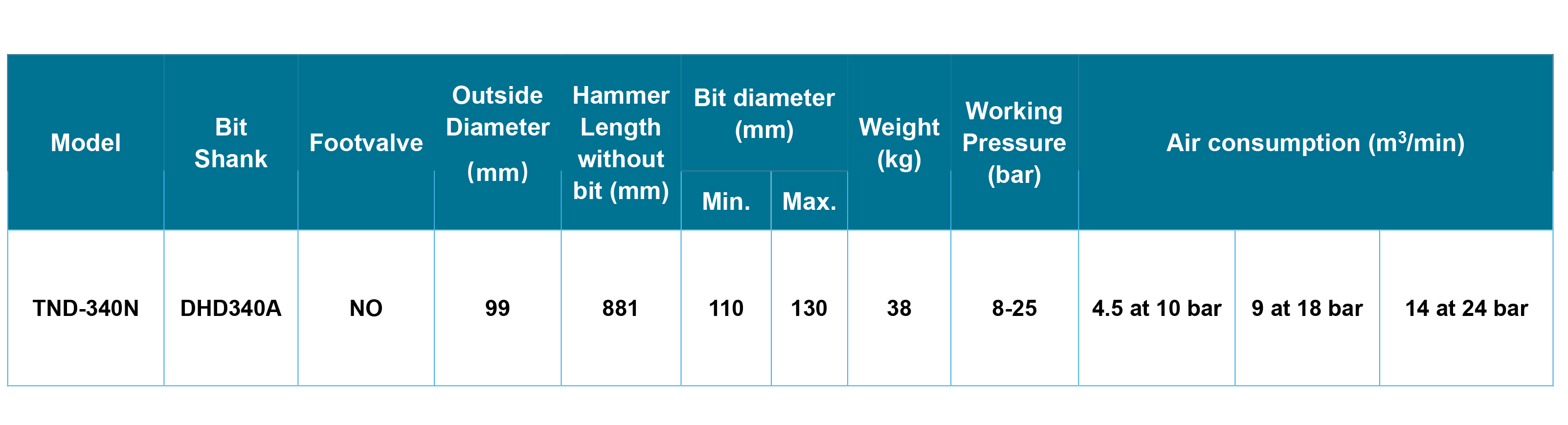 TND-340N DTH Hammer TND-340N DTH Hammer