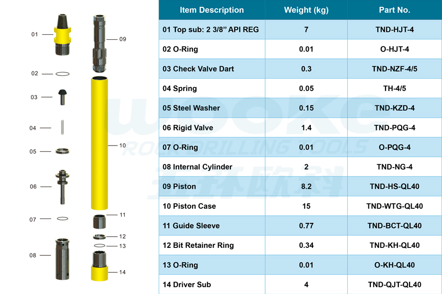 TND-QL40 DTH Hammer TND-QL40 DTH Hammer