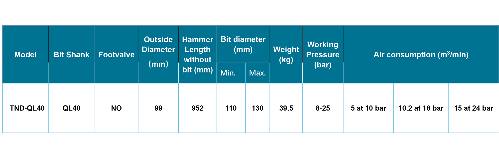 TND-QL40 DTH Hammer TND-QL40 DTH Hammer