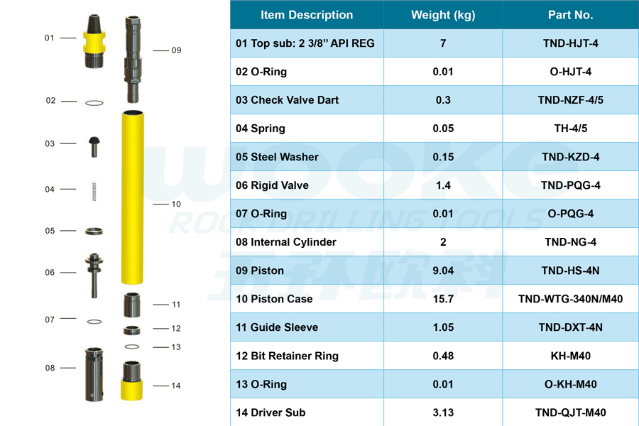 TND-M40 DTH Hammer