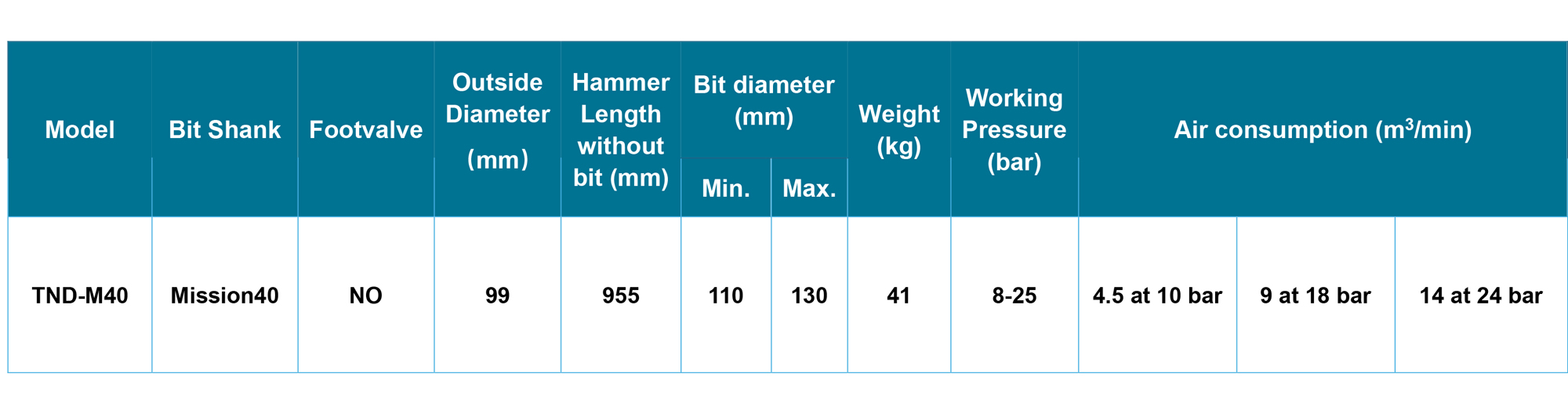 TND-M40 DTH Hammer