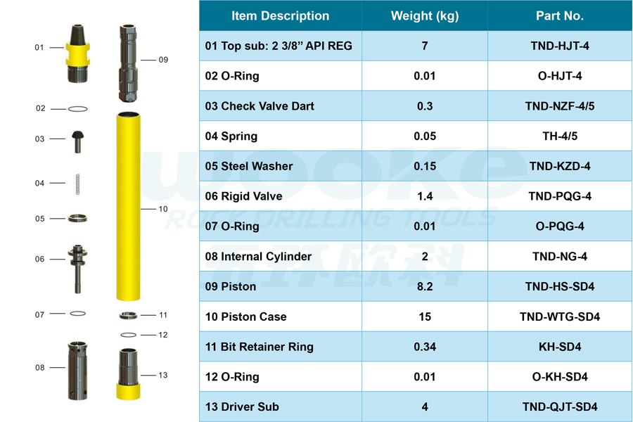 TND-SD4 DTH Hammer TND-SD4 DTH Hammer