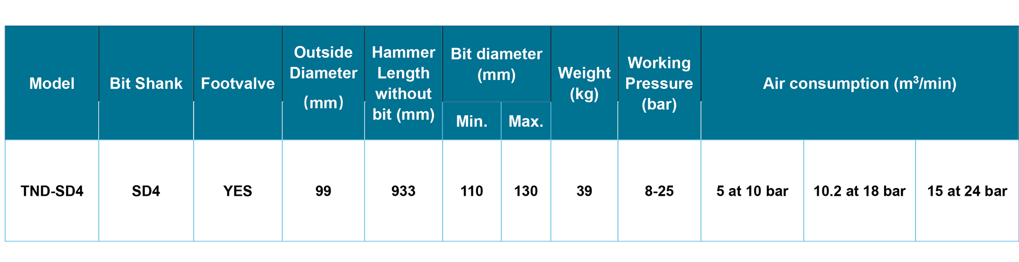 TND-SD4 DTH Hammer TND-SD4 DTH Hammer