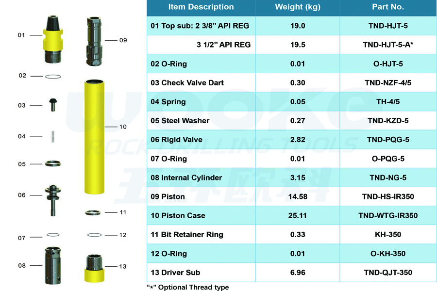 TND-IR350 DTH Hammer TND-IR350 DTH Hammer