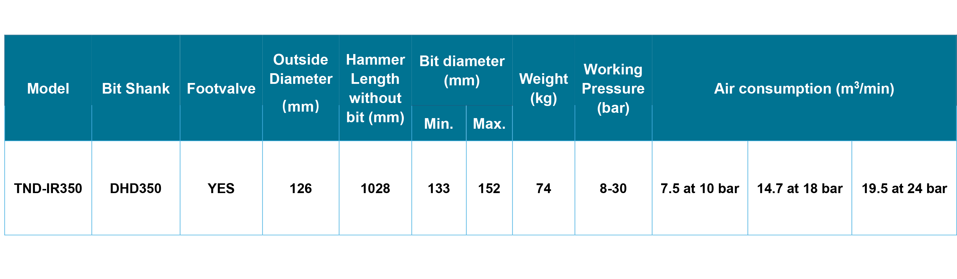 TND-IR350 DTH Hammer TND-IR350 DTH Hammer