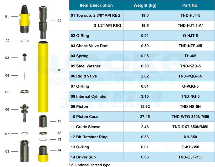 TND-350N DTH Hammer TND-350N DTH Hammer