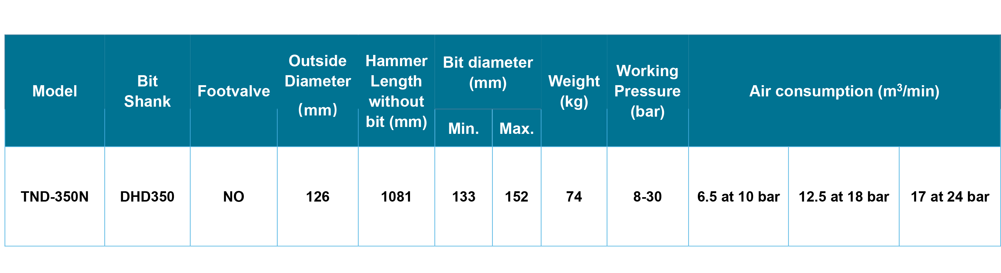 TND-350N DTH Hammer TND-350N DTH Hammer