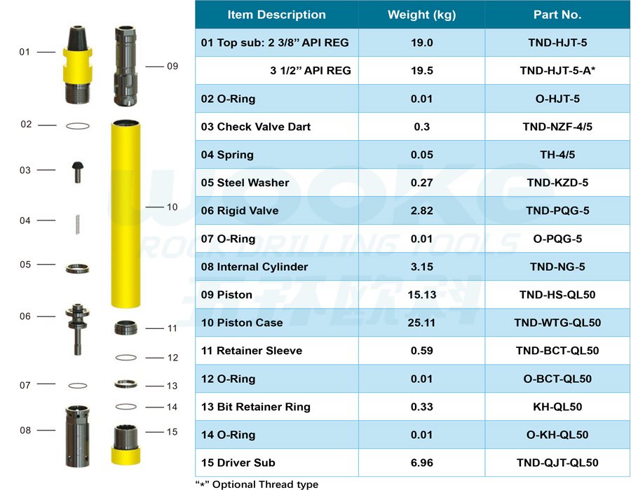 TND-QL50 DTH Hammer TND-QL50 DTH Hammer