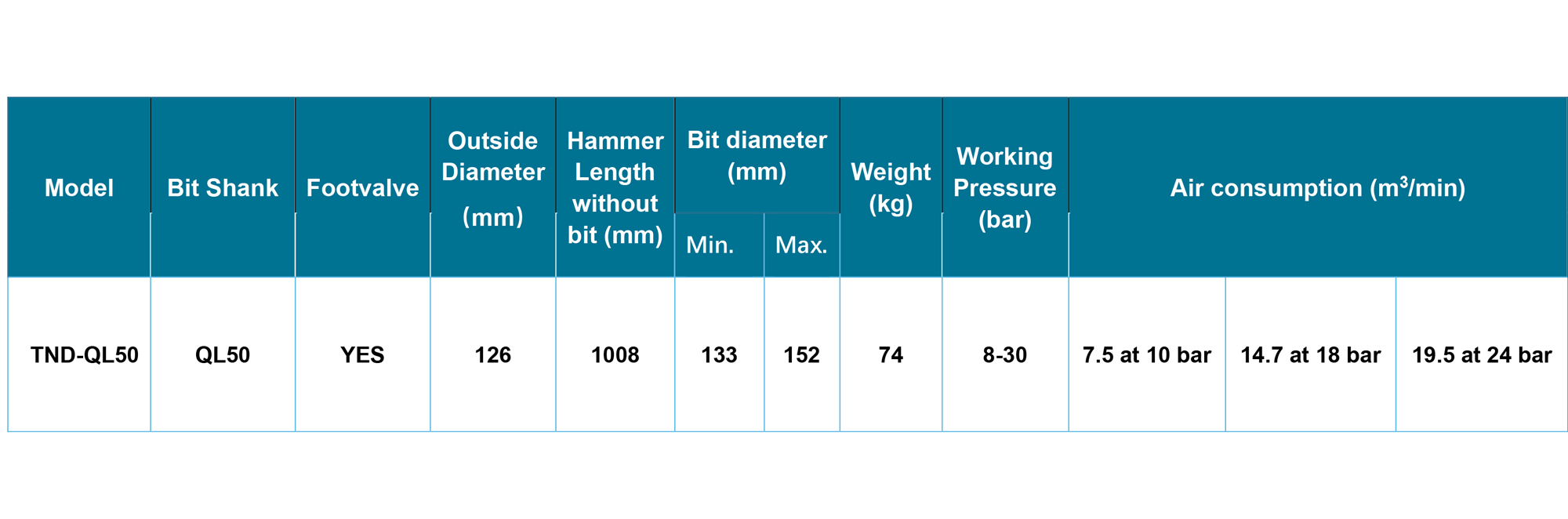 TND-QL50 DTH Hammer TND-QL50 DTH Hammer