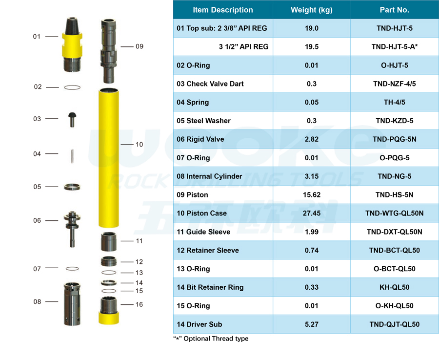 TND-QL50N DTH Hammer TND-QL50N DTH Hammer