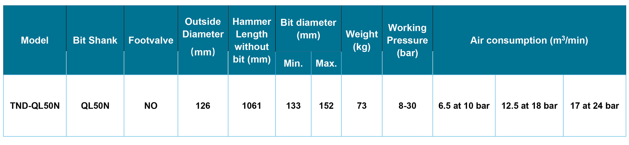 TND-QL50N DTH Hammer TND-QL50N DTH Hammer