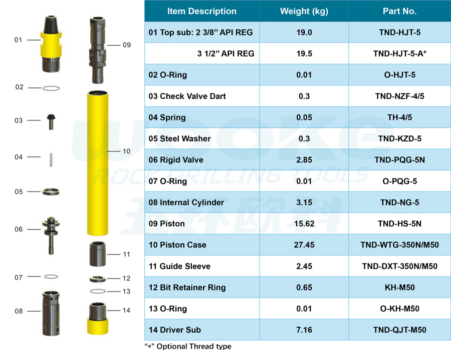 TND-M50 DTH Hammer TND-M50 DTH Hammer