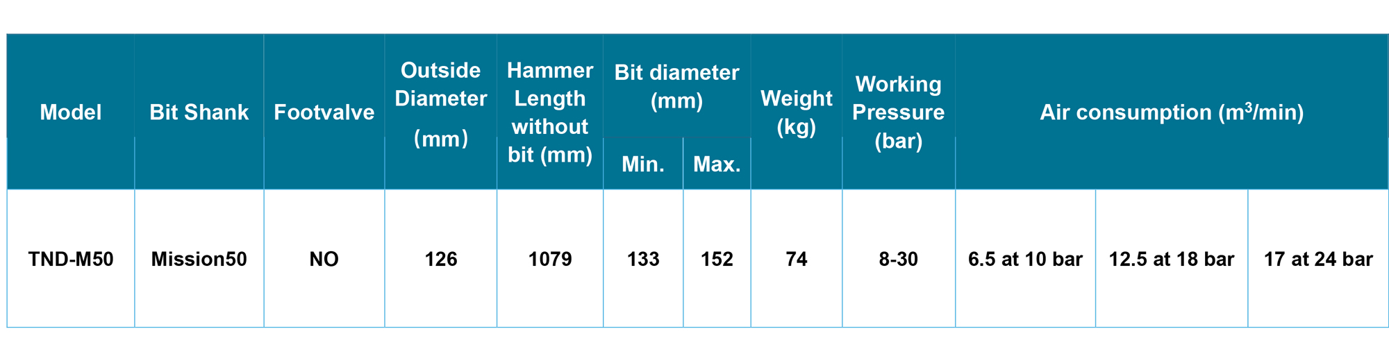 TND-M50 DTH Hammer TND-M50 DTH Hammer