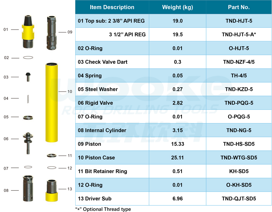 TND-SD5 DTH Hammer TND-SD5 DTH Hammer