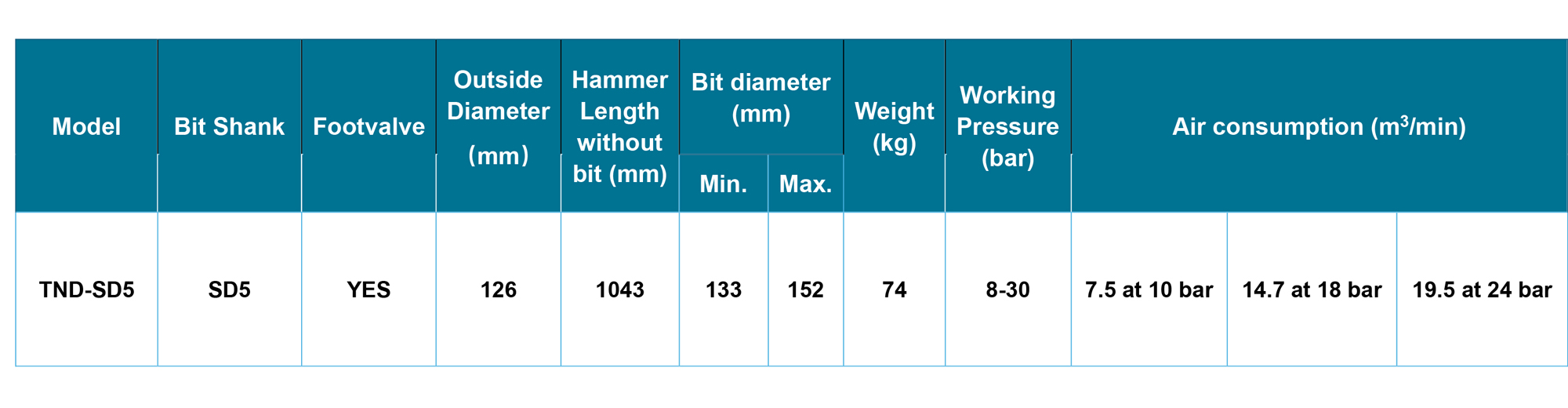 TND-SD5 DTH Hammer TND-SD5 DTH Hammer