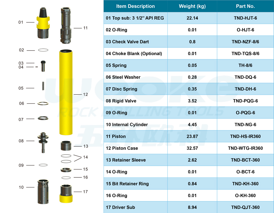 TND-IR360 DTH Hammer TND-IR360 DTH Hammer