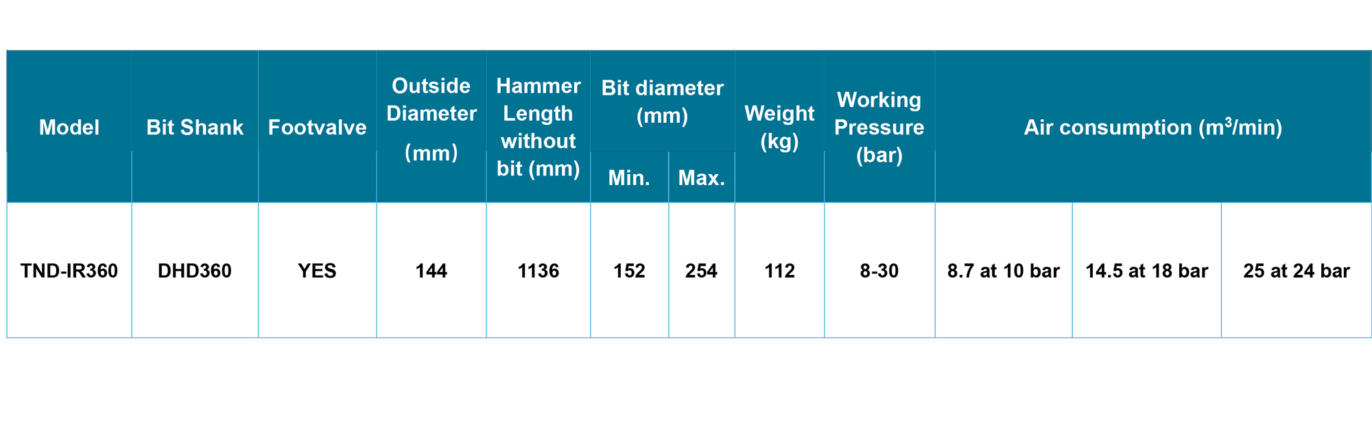 TND-IR360 DTH Hammer TND-IR360 DTH Hammer