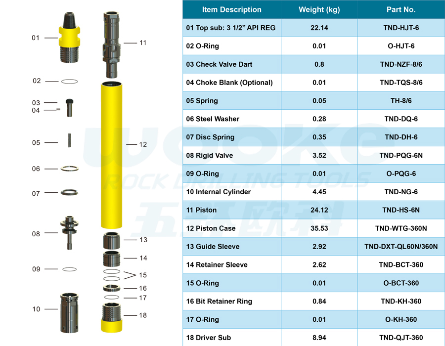 TND-360N DTH Hammer TND-360N DTH Hammer
