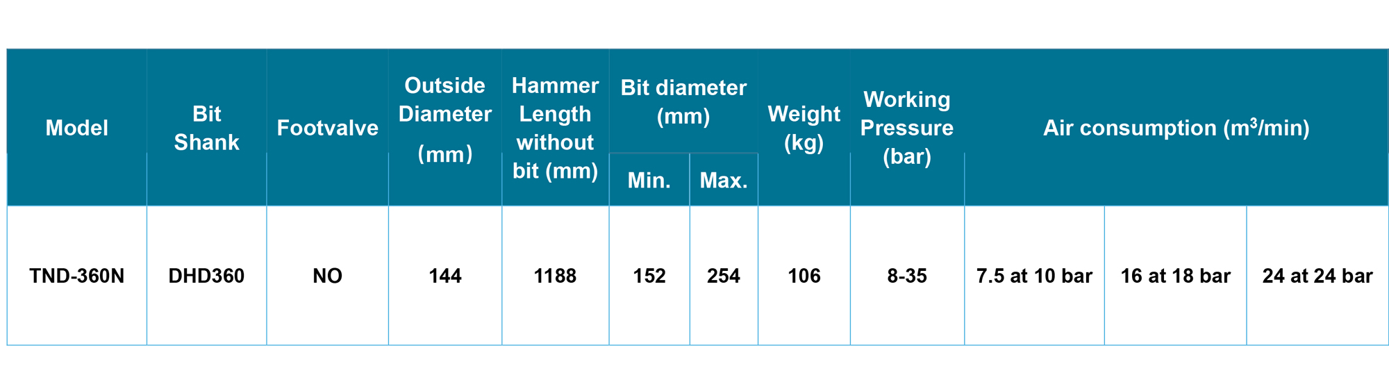 TND-360N DTH Hammer TND-360N DTH Hammer