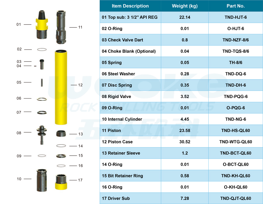 TND-QL60 DTH Hammer