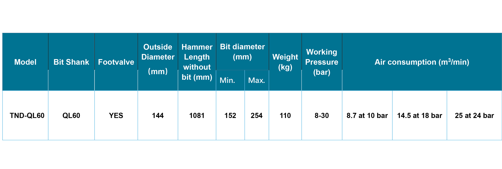TND-QL60 DTH Hammer
