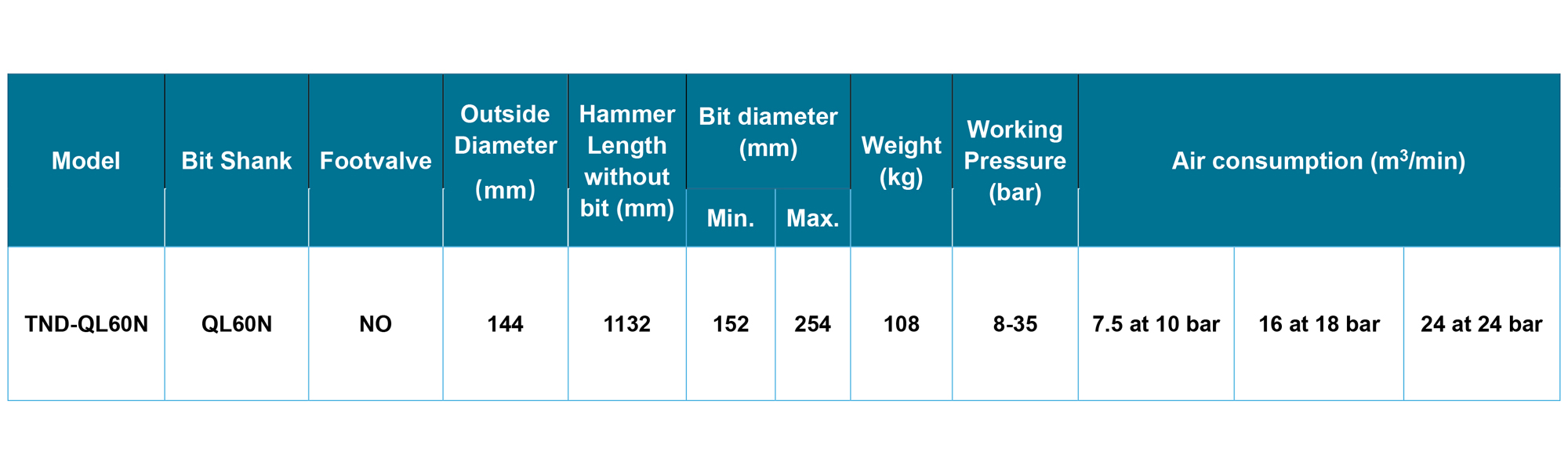 TND-QL60N DTH Hammer TND-QL60N DTH Hammer