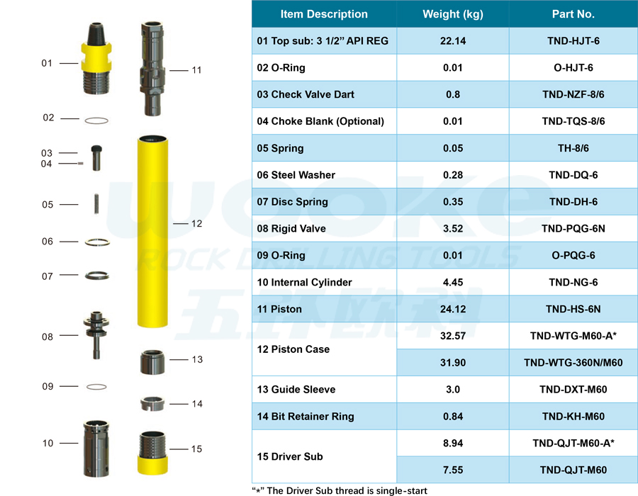 TND-M60 DTH Hammer TND-M60 DTH Hammer
