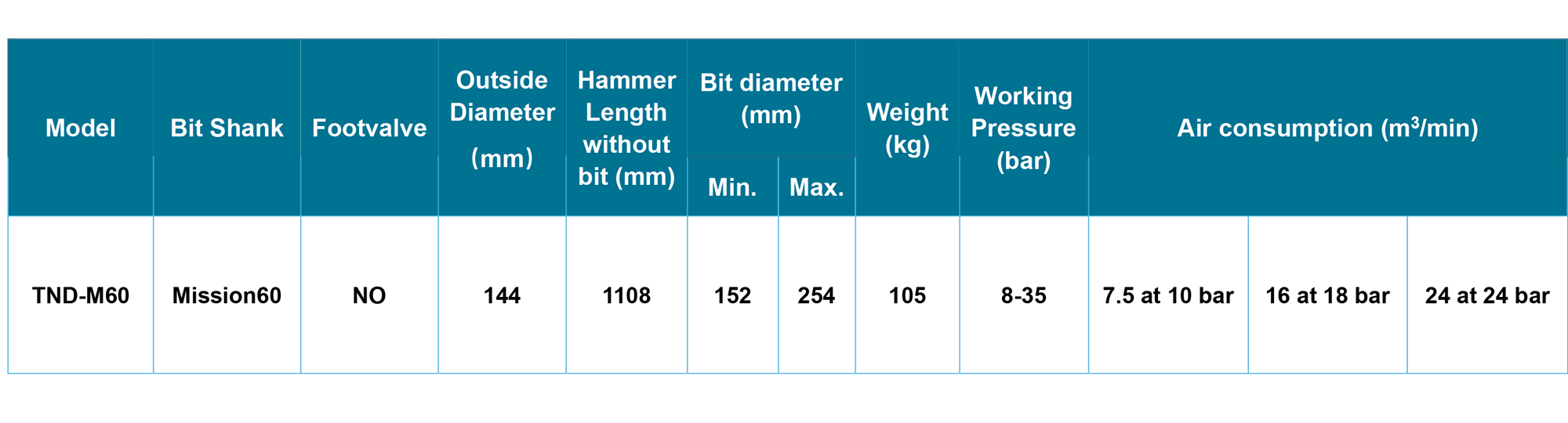 TND-M60 DTH Hammer TND-M60 DTH Hammer