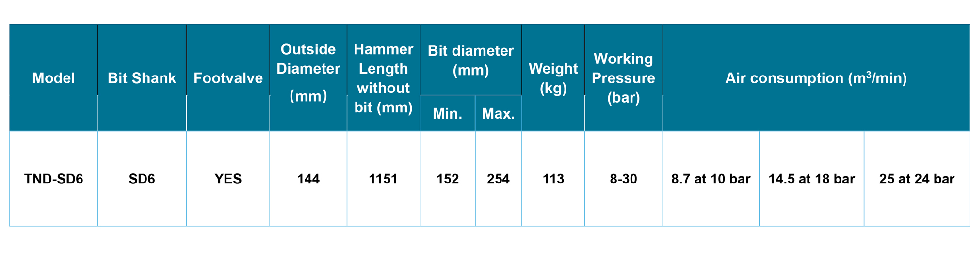 TND-SD6 DTH Hammer TND-SD6 DTH Hammer
