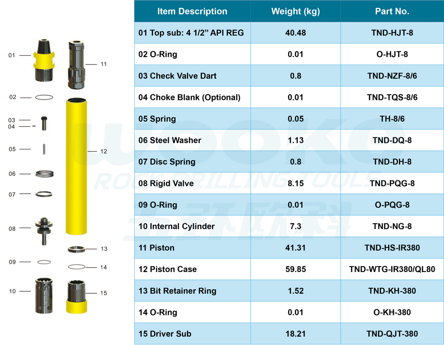 TND-IR380 DTH Hammer TND-IR380 DTH Hammer