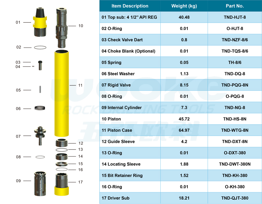 TND-380N DTH Hammer TND-380N DTH Hammer