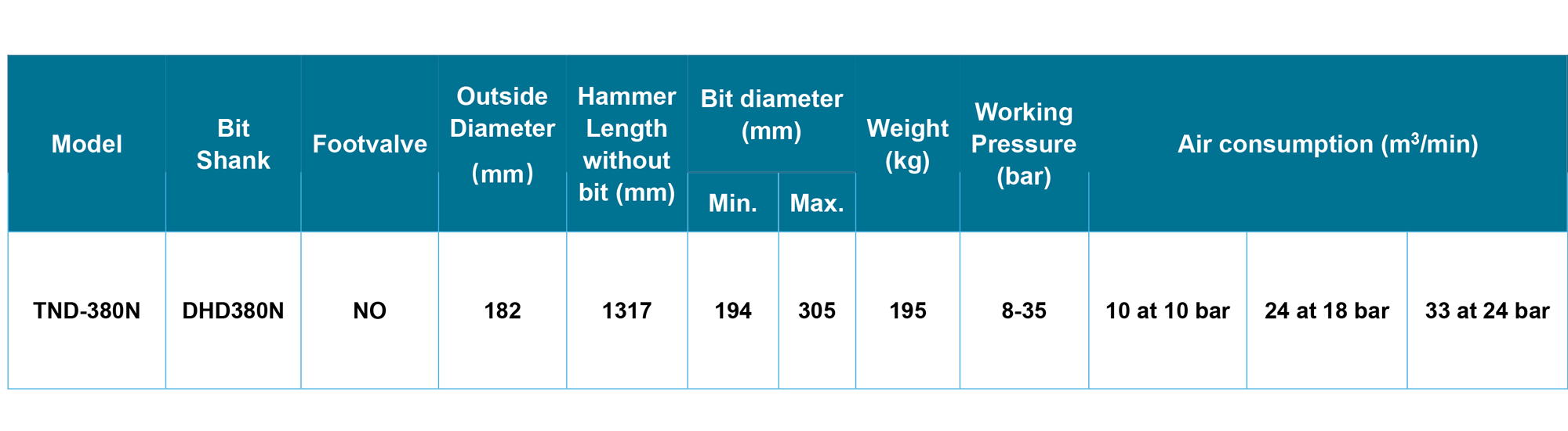 TND-380N DTH Hammer TND-380N DTH Hammer