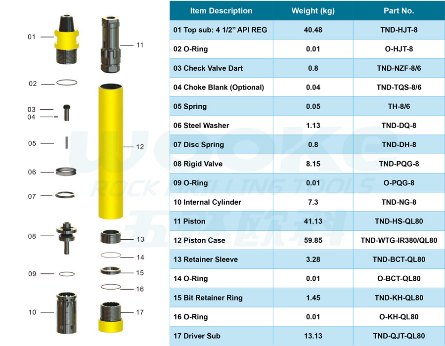 TND-QL80 DTH Hammer TND-QL80 DTH Hammer