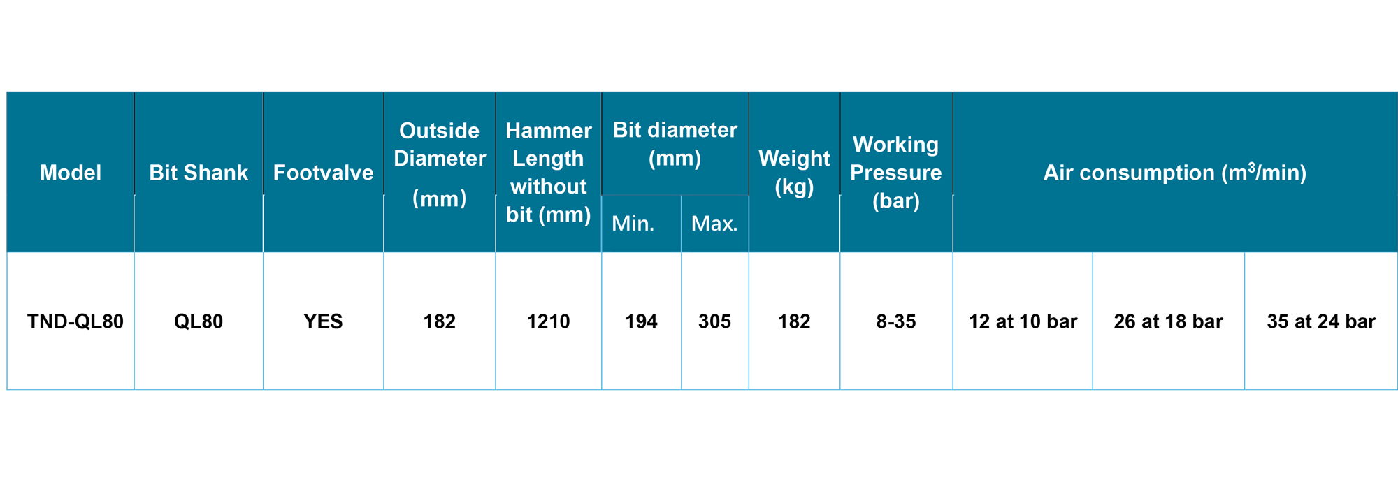 TND-QL80 DTH Hammer TND-QL80 DTH Hammer