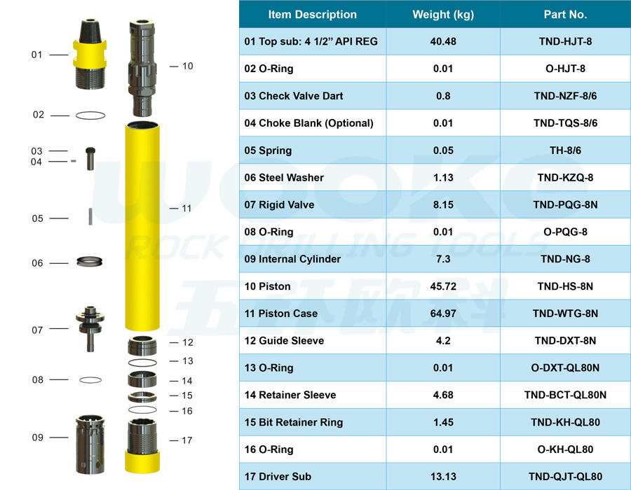 TND-QL80N DTH Hammer TND-QL80N DTH Hammer