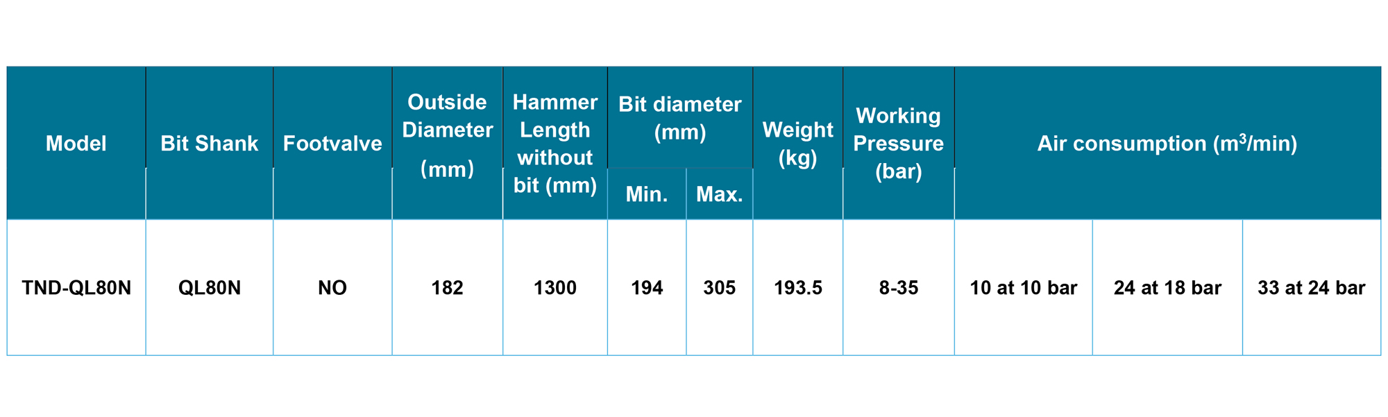 TND-QL80N DTH Hammer TND-QL80N DTH Hammer