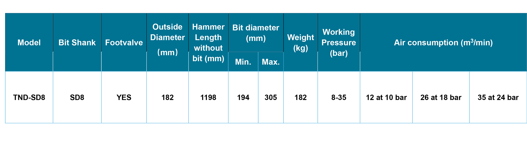 TND-SD8 DTH Hammer TND-SD8 DTH Hammer