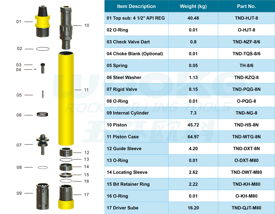 TND-M80 DTH hammer TND-M80 DTH hammer