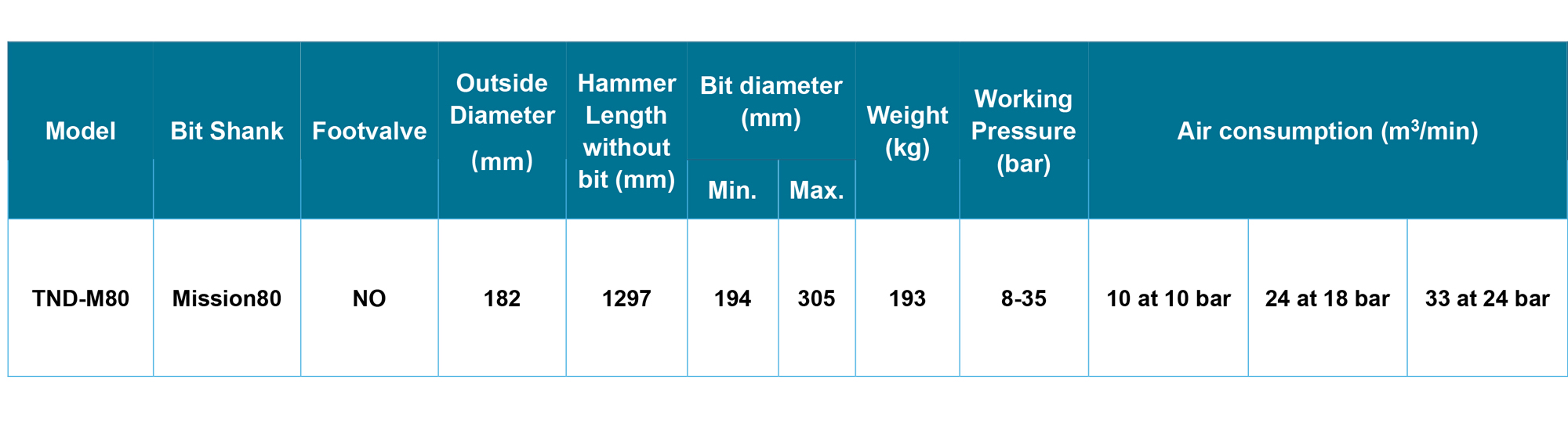 TND-M80 DTH hammer TND-M80 DTH hammer