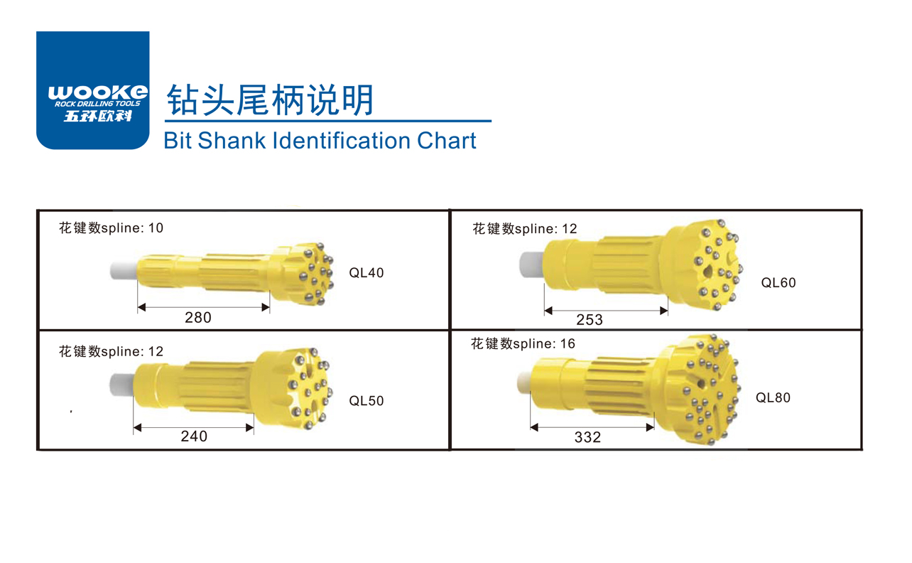 QL Shank Button Bits QL Shank Button Bits