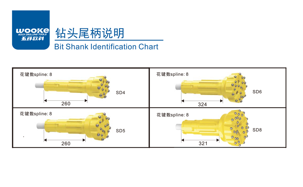 SD Shank Button Bits