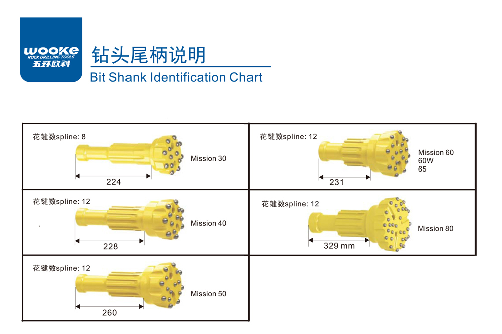 Mission Shank Button Bits Mission Shank Button Bits