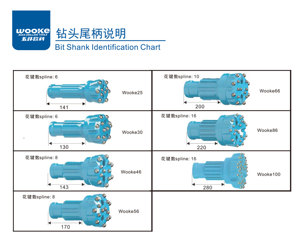 WOOKE Shank Button Bits WOOKE Shank Button Bits