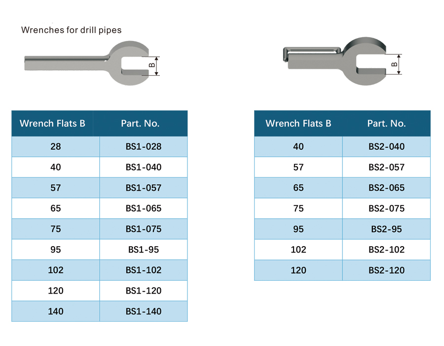 High quality wrenches High quality wrenches